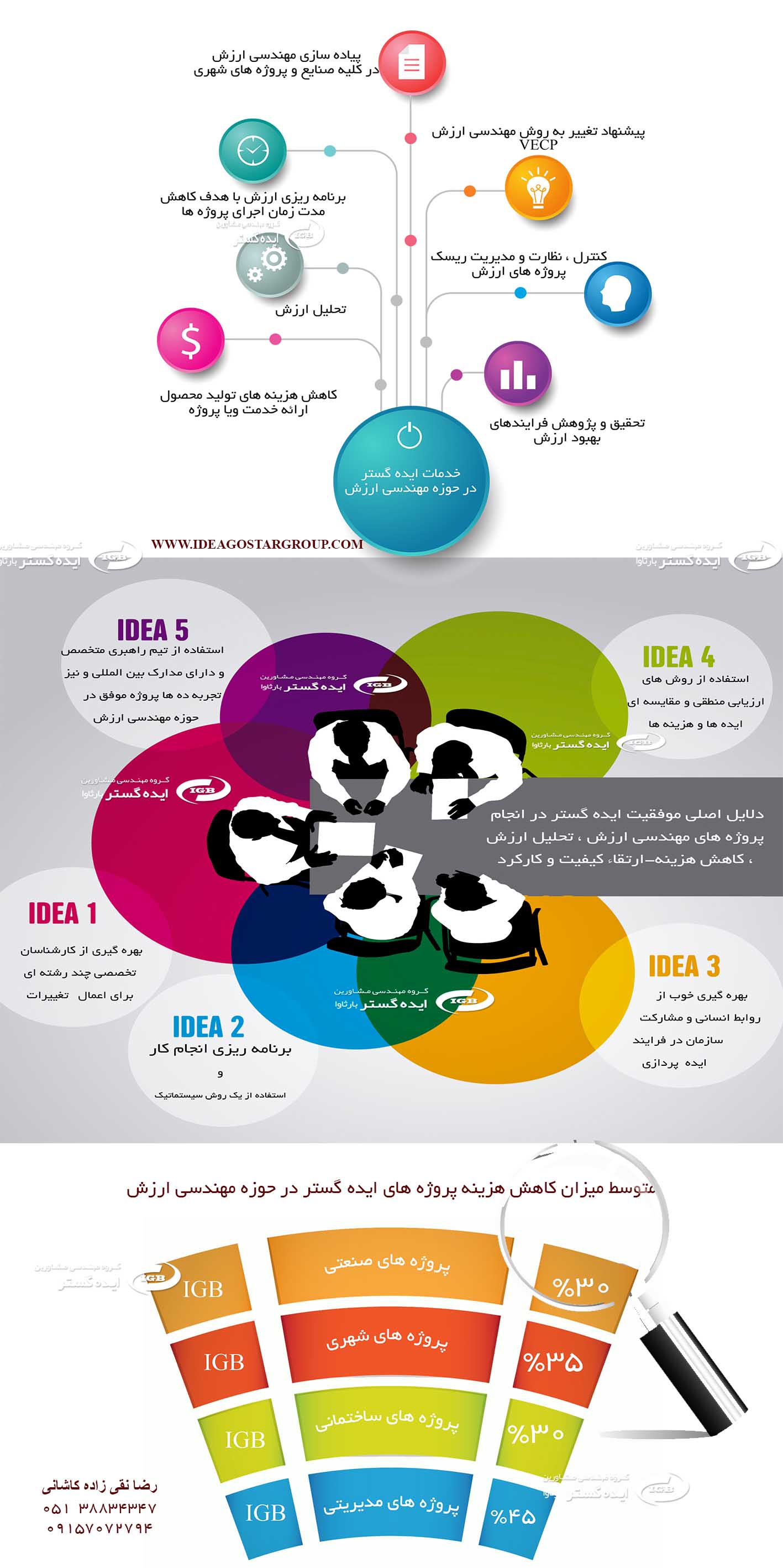 مهندسی ارزش در ایده گستر